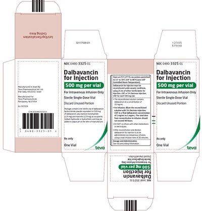 Carton (Dalbavancin For Injection A219465 2)