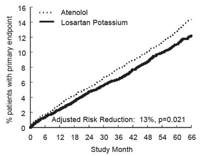 Figure 1 (Spl Image2 Figure1)