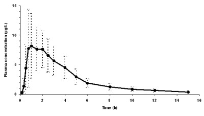 Figure 7 (0e5139d8 Bf61 4f21 A36b 81b96b9b07d1 08)