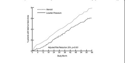 Figure2 (Figure2)