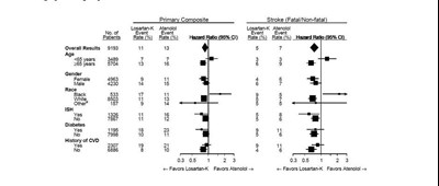 Figure3 (Figure3)