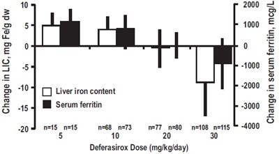 Deferasirox Figure 1