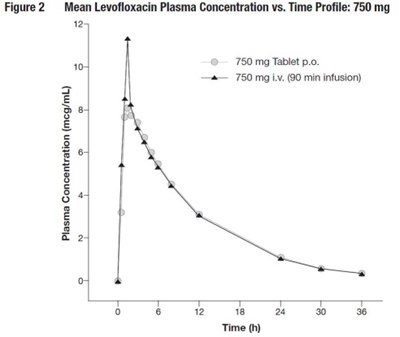 Figure 2 (Image 02)