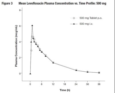 Figure 3 (Image 03)