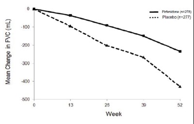 Figure 2 (Pirfenidone 03)