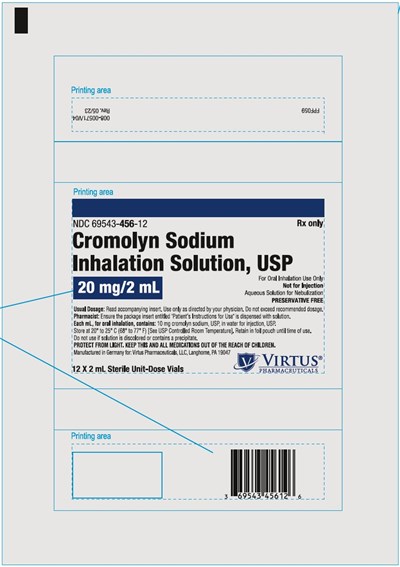 20 mg/2 mL - cromolyn m1