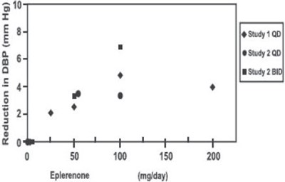 Figure 4 (Eplerenone 05)