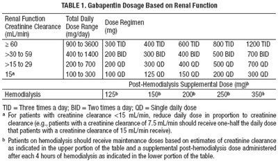 Table 1 (Tab 1)
