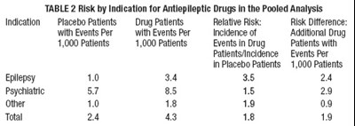 Table 2 (Tab 2)