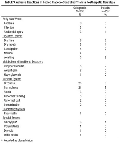 Table 3 (Tab 3)