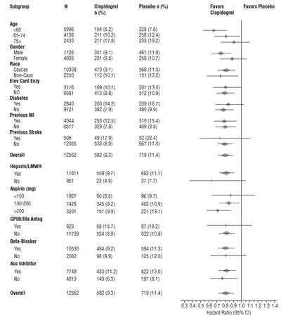 Figure-3 (Clopidogrel Fig3)