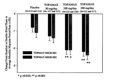 Figure (202b1a2a 11dc 4c3d Aa53 27512a98a042 03)