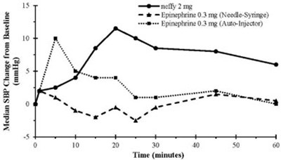 Figure 2 (Neffy 04)