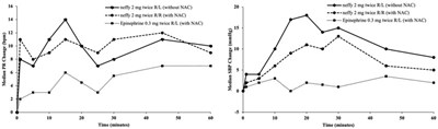 Figure 3 (Neffy 05)