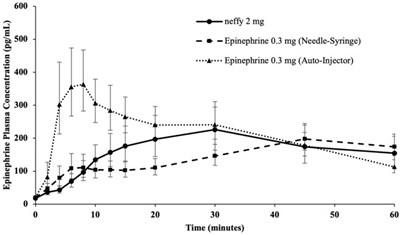 Figure 4 (Neffy 06)