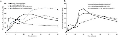 Figure 5 (Neffy 07)