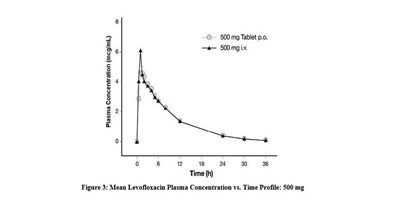 Figure3 (Figure3)