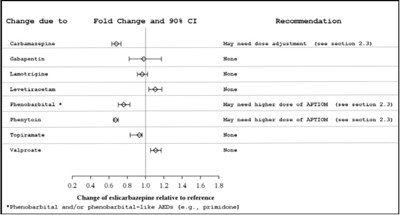 Fig2 (Eslicarbazepine Fig2)