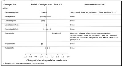 Fig3 (Eslicarbazepine Fig3)