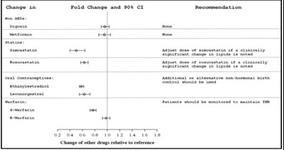 Fig4 (Eslicarbazepine Fig4)