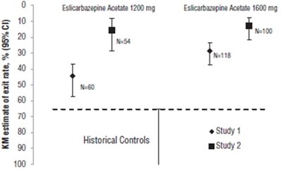 Fig5 (Eslicarbazepine Fig5)
