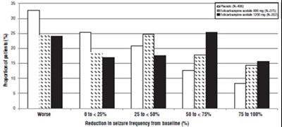 Fig6 (Eslicarbazepine Fig6)
