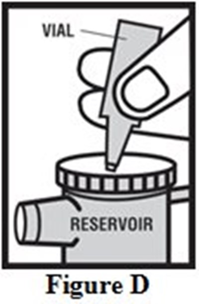 Instructions For Use Figure D (Image 09)