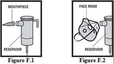 Instructions For Use Figure F.1 And F.2 (Image 11)
