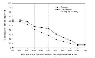 Figure6 (Figure6)