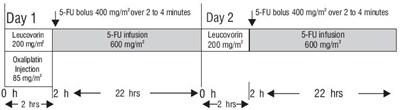 oxaliplatin-fig-1.jpg oxaliplatin-fig-1 - oxaliplatin fig 1