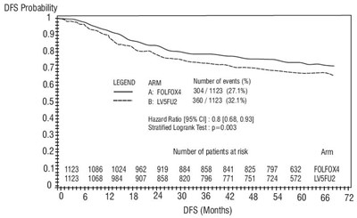 oxaliplatin-fig-2.jpg oxaliplatin-fig-2 - oxaliplatin fig 2