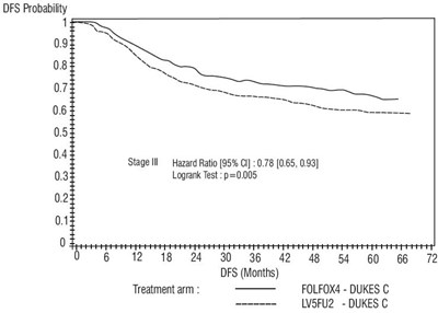 oxaliplatin-fig-3.jpg oxaliplatin-fig-3 - oxaliplatin fig 3