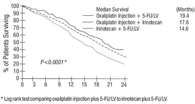 oxaliplatin-fig-4.jpg oxaliplatin-fig-4 - oxaliplatin fig 4