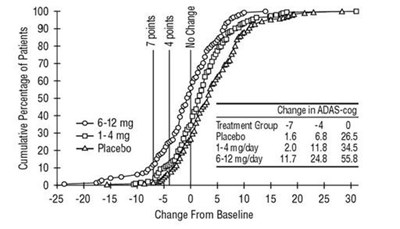 rivastigmine-spl-fig2.jpg fig2 - rivastigmine spl fig2