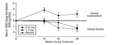 Rivastigmine-spl-fig4 (Rivastigmine Spl Fig4)