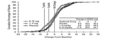 Fig5 (Rivastigmine Spl Fig5)