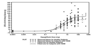 Image (Dapagliflozin 02)