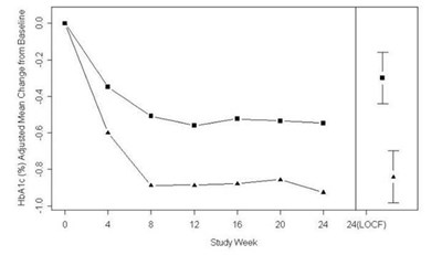 Image (Dapagliflozin 04)