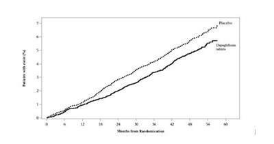 Image (Dapagliflozin 05)