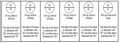 Tablets