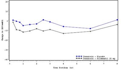 Figure2 (Sildenafil Fig2)