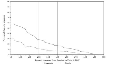 Figure 11 - pregabalin fig10