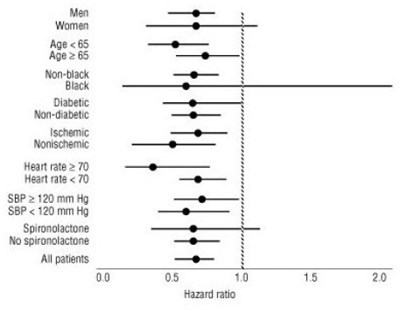 Figure 2 (Figure 2)