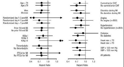 Figure 4 (Figure 4)