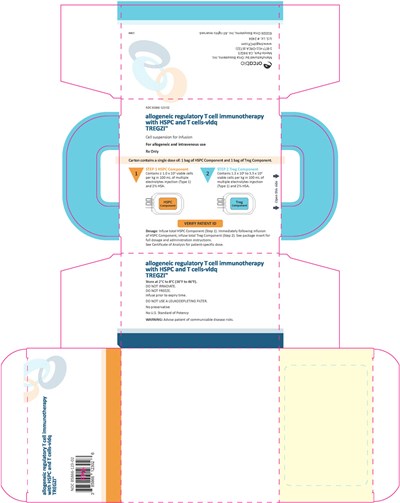 Principal Display Panel (HSPC and Treg Bag Carton)