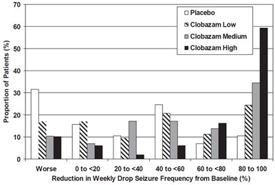 Figure 2 (Clobazam 03)