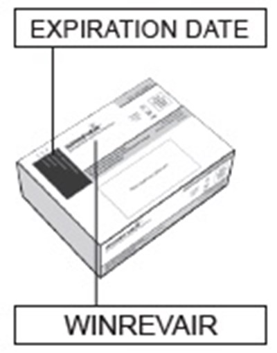 Figure - winrevair 22