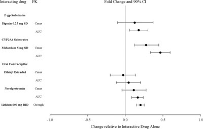 lurasidone-fig2.jpg - lurasidone fig2