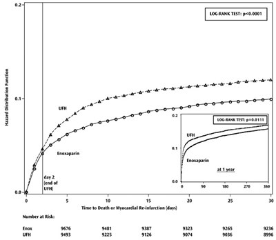 Figure 2 - enoxaparin fk 09