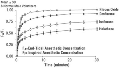 Figure 2 (Figure 2)